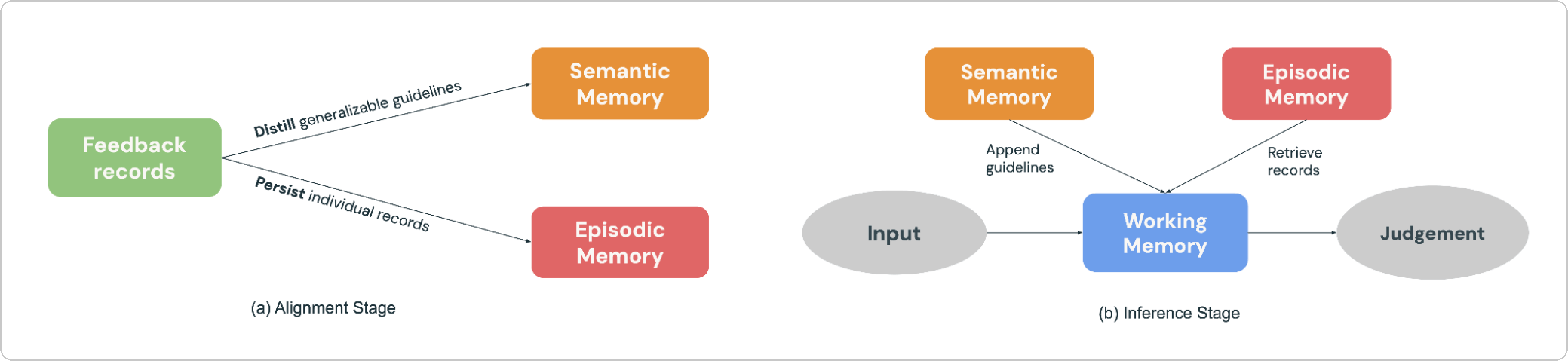 Overview of MemAlign